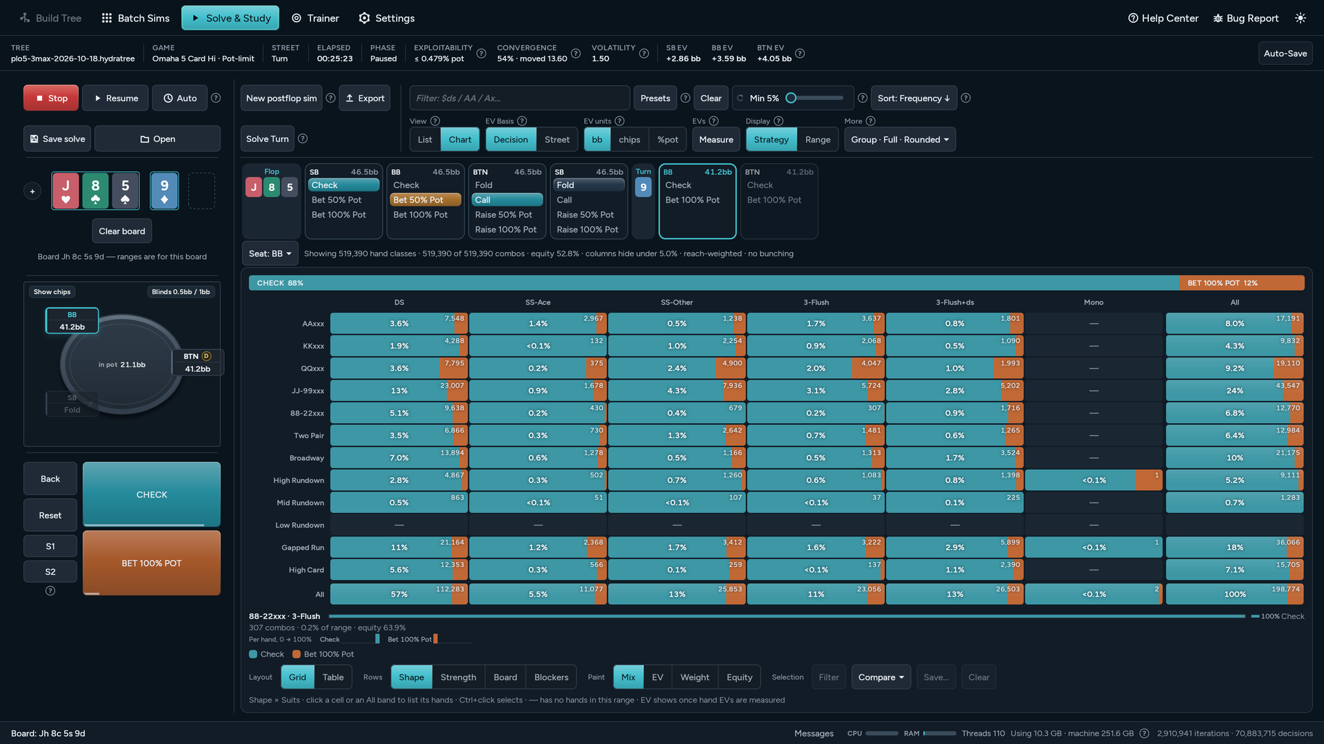 The big blind’s turn chart on J♥8♣5♠9♦ in Dark Mode: it checks 88% and bets pot 12%.