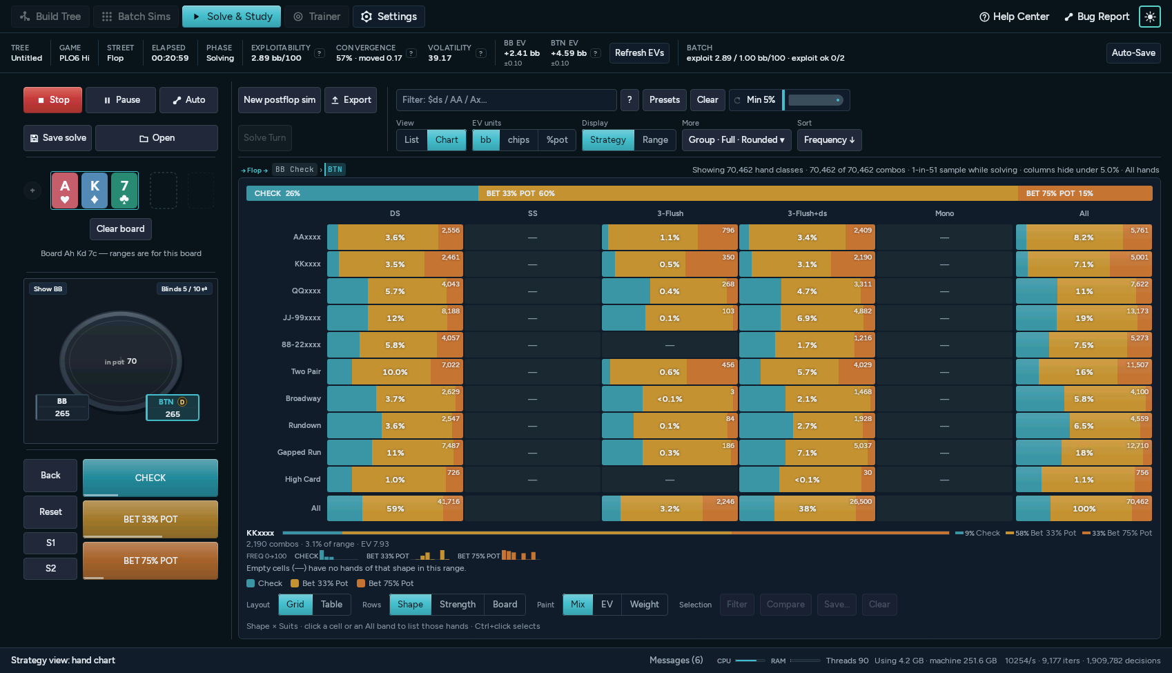 The hand chart in dark theme, the same figures on a dark background.