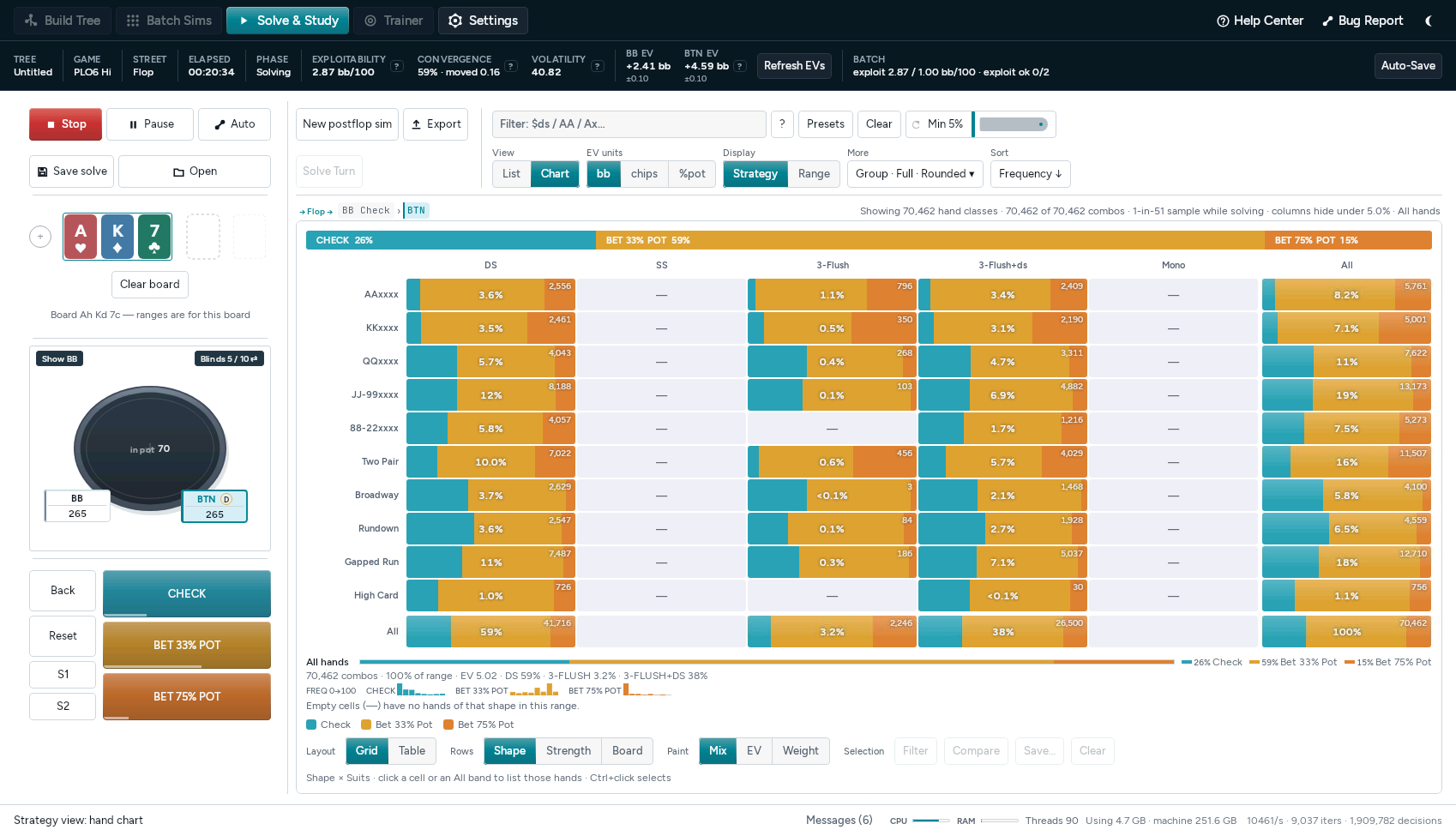 The same solve shown as a grid of hand classes by suit shape, each cell a bar split between check and the two bet sizes.